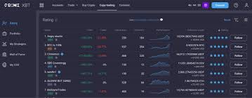 Exploring PrimeXBT Crypto Broker Features, Advantages, and User Experience
