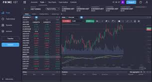 The Future of Trading with PrimeXBT
